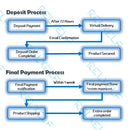 Whitebeard Pirates 011 Blondie - ONE PIECE - YZ Studios [PRE ORDER]