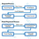 Arabasta Arc 001 Ace Debut - ONE PIECE - YZ Studios [PRE ORDER]